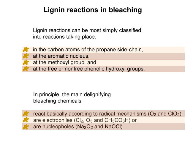 Lignin reactions in bleaching (Prowledge)