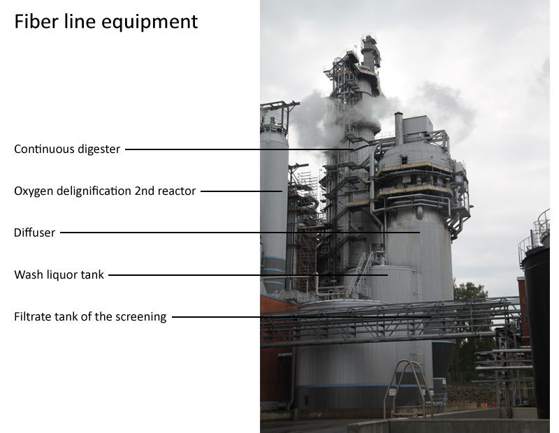 Fiber line equipment (Prowledge)