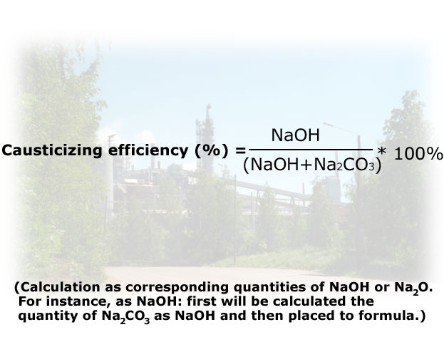 Causticizing efficiency (VTT, UPM)