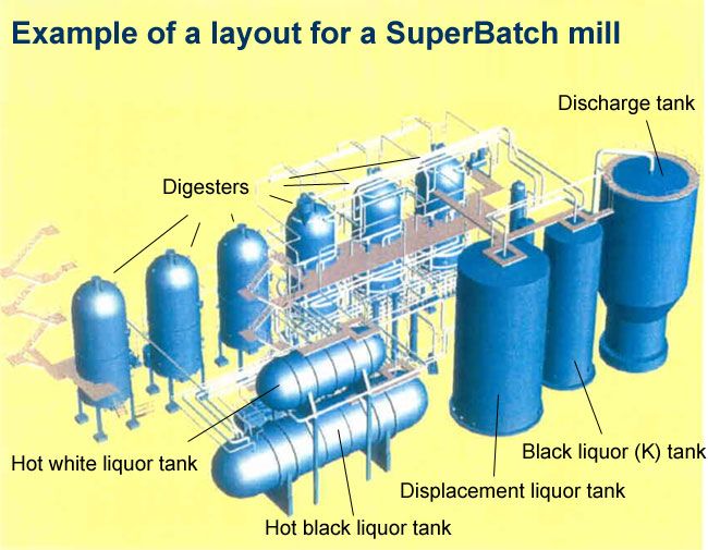 Example of a layout for a SuperBatch-K mill (Valmet, Prowledge)