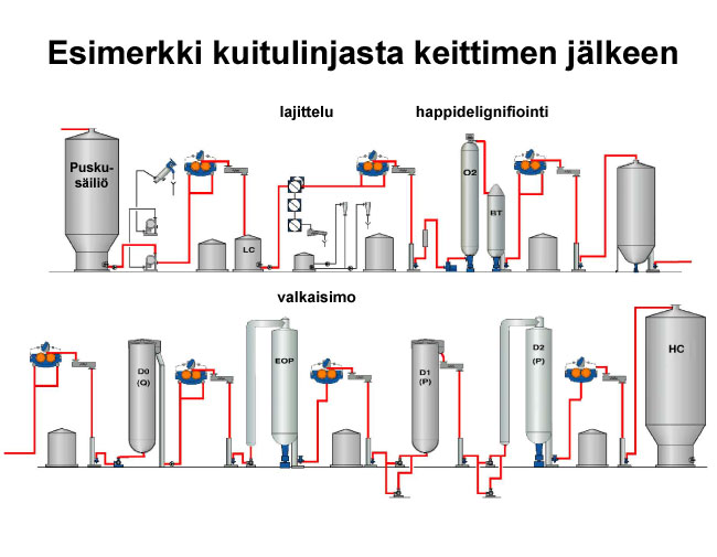 Kuitulinja (Valmet)