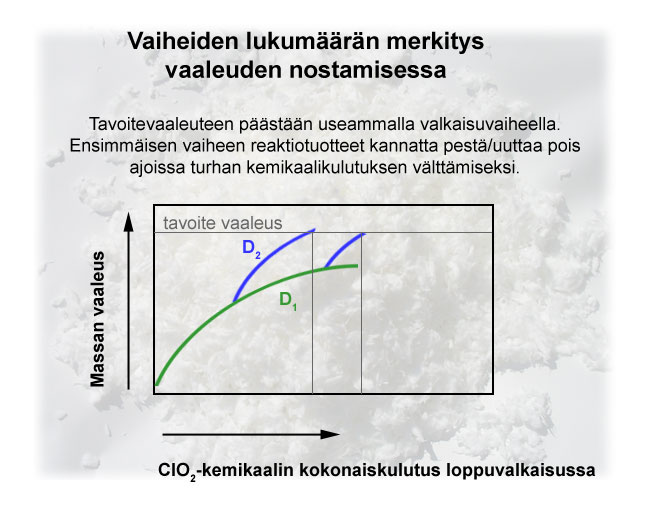 Vaiheiden lukumäärän merkitys vaaleuden nostamisessa (Prowledge)