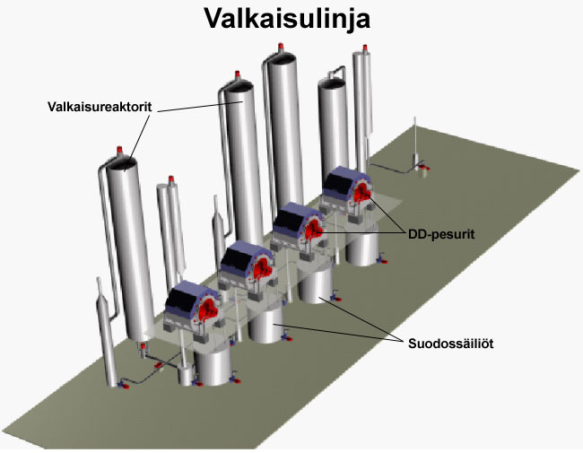 Valkaisulinja (Andritz)