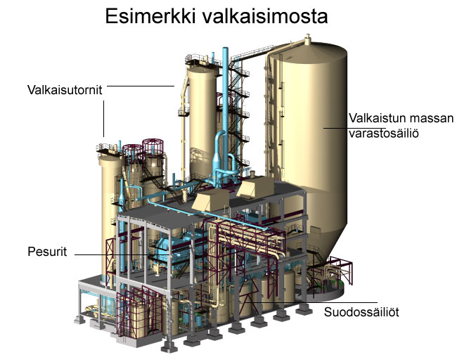 Valkaisimon layout (Andritz)