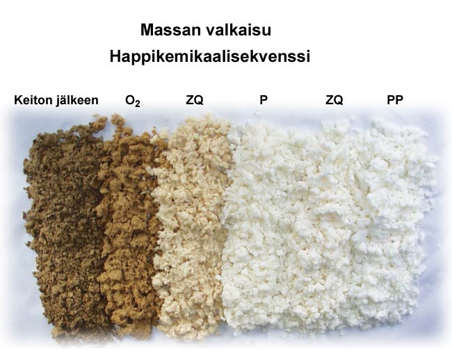 Massa vaalenee TCF-sekvenssissä (Mets Fibre, VTT)