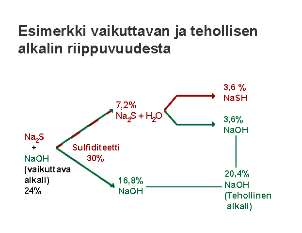 Alkaliteettien riippuvuus (AEL)