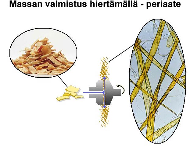 Hierron periaate (Valmet)