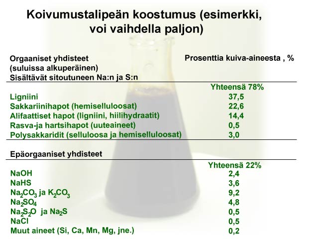 Mustalipeän koostumus (VTT)