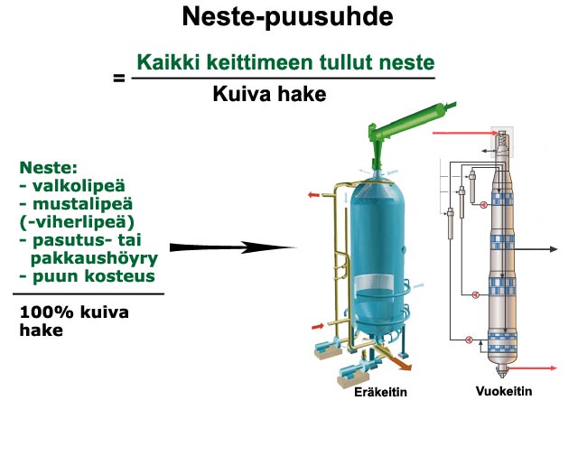 Neste-puusuhde (Valmet, VTT)