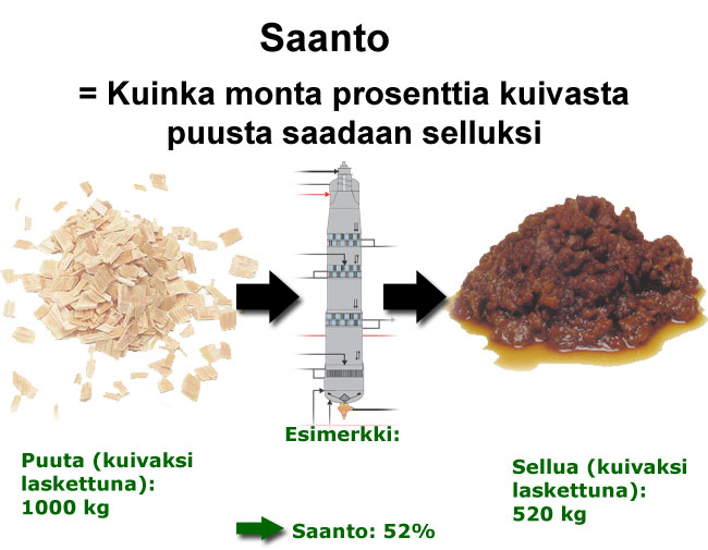 Saanto, saannon laskenta (Andritz, VTT)