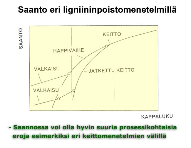 Saanto (AEL, VTT)