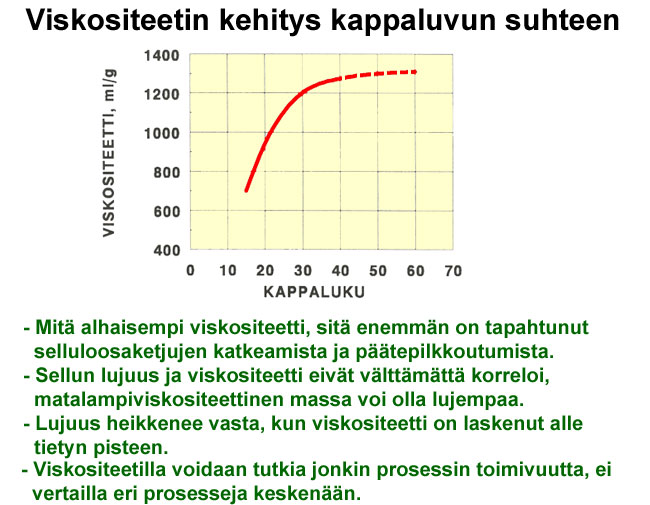 Viskositeetti (AEL, VTT)