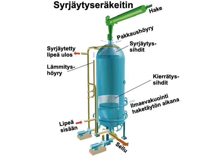 Eräkeitin (Valmet, VTT)